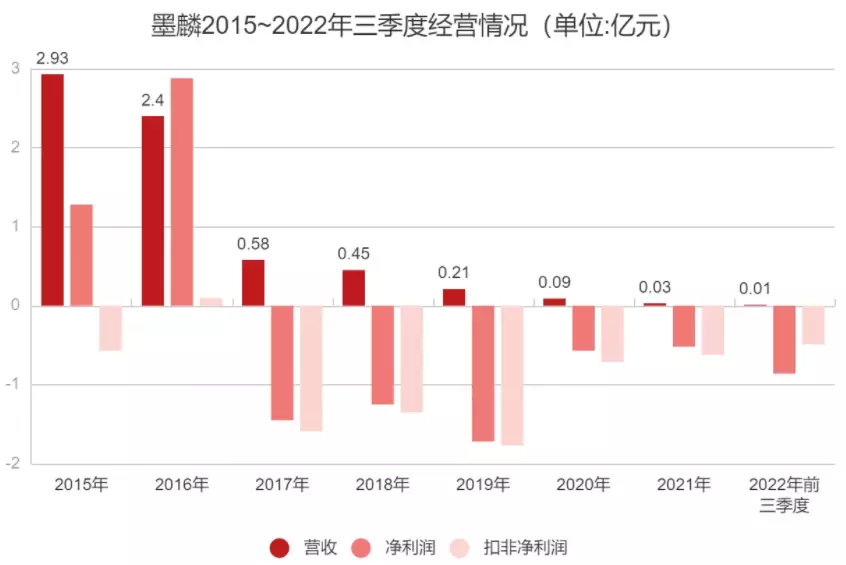 曾经想做全球第一游戏CP，如今年入百万有点难