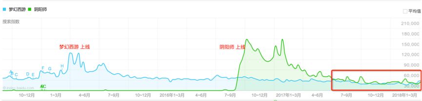 网易终于变成了腾讯当年的样子