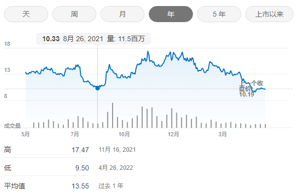 三年内营收近乎折半，这家公司扭转颓势后董事长却选择卸任