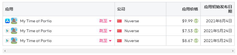 62款预约量超50万的游戏，有一半没了消息
