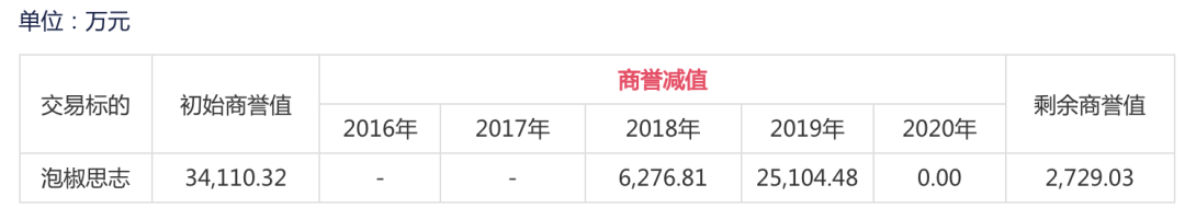 上市公司挥别游戏业务，股东借款3000万拆弹
