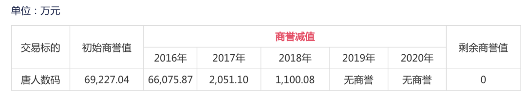 上市公司挥别游戏业务，股东借款3000万拆弹