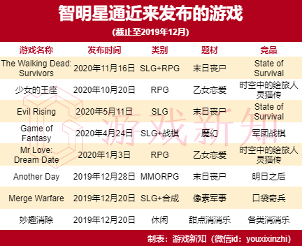从出海第1到21，智明星通怎么了？