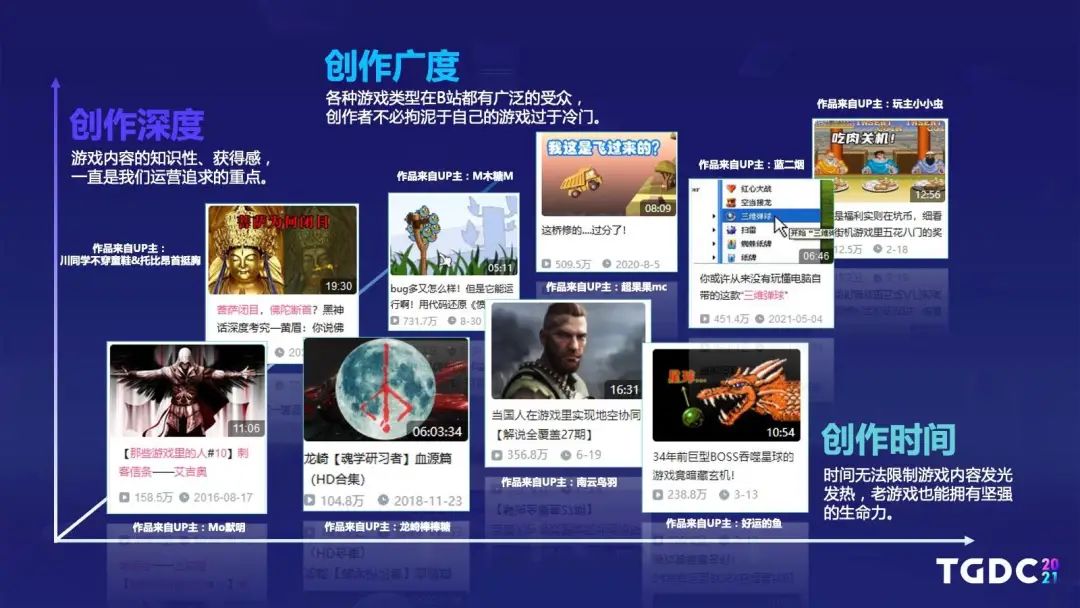 哔哩哔哩游戏王宇阳：视频化和中国游戏全球化是两个巨大的趋势