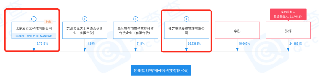 腾讯TapTap上架2款女性向，均为「职场大女主」游戏
