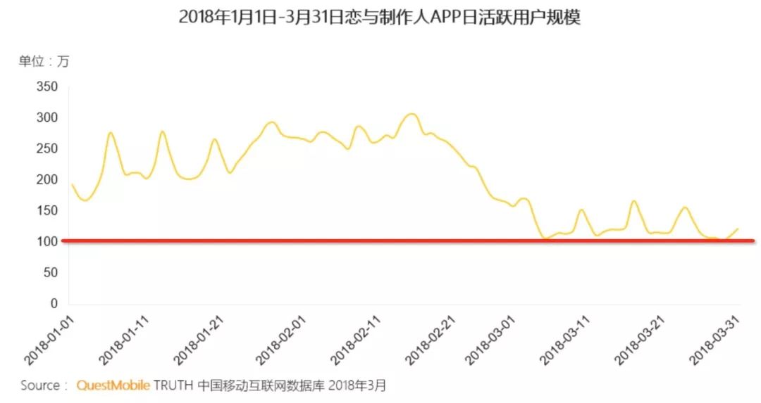 QM春季报告：《王者荣耀》活跃用户比3款吃鸡加起来还多，快手小游戏MAU逼近2000万！