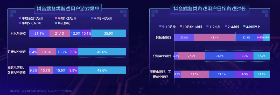 6000万用户涌入《羊了个羊》，抖音怎么会有这么多小游戏玩家？