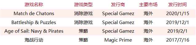 百度游戏想重振旗鼓