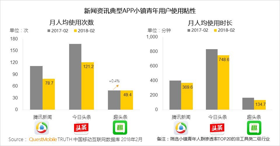 QM小镇青年洞察：游戏、短视频尬舞、K歌，乡村重金属天团如何练就？