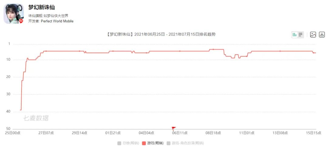 号称是《原神》最强对手的游戏，已不再神秘