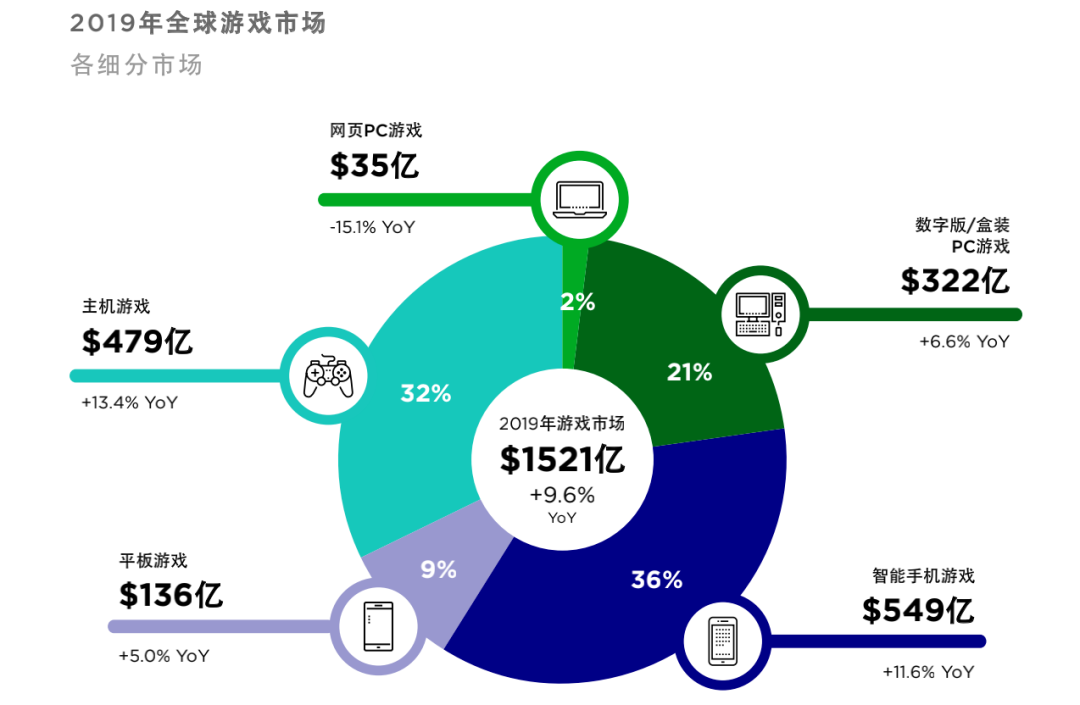 游戏引擎变革的三十年