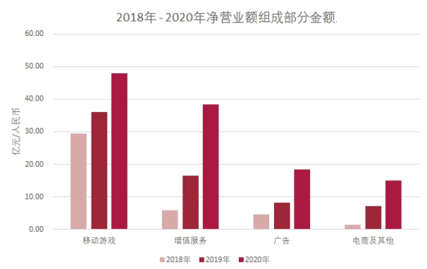 71家上市游戏公司半年报出炉：十家吃下70%市场份额，18家出现亏损
