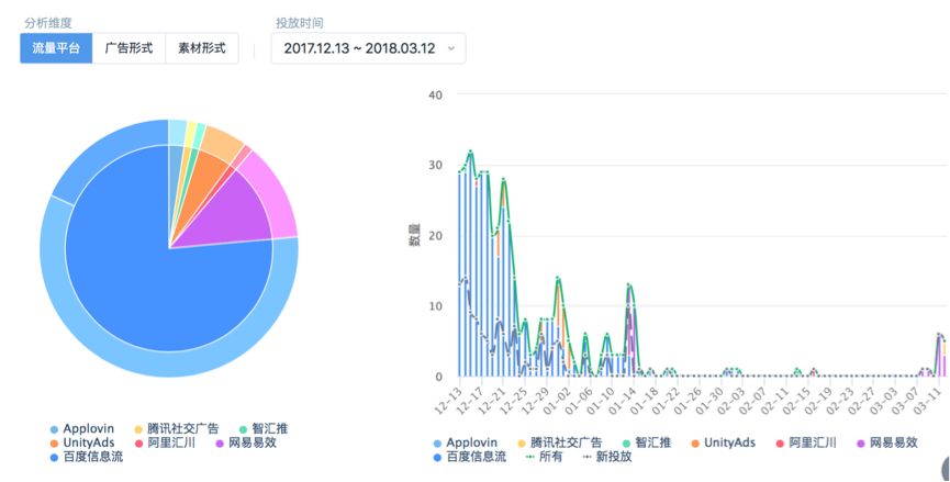 App Store上的热门游戏在哪里买量？