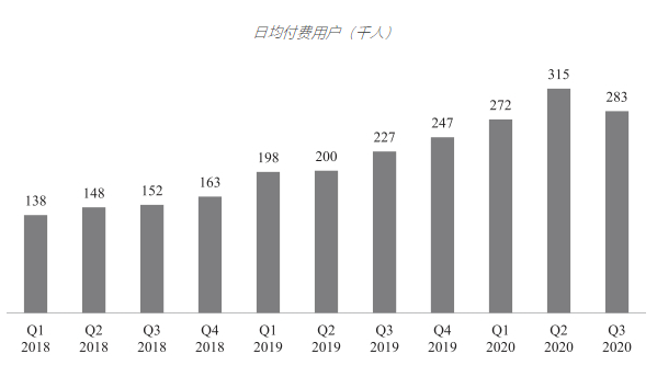 Playtika招股说明书：9款游戏占收入98%，其中7款收购而来