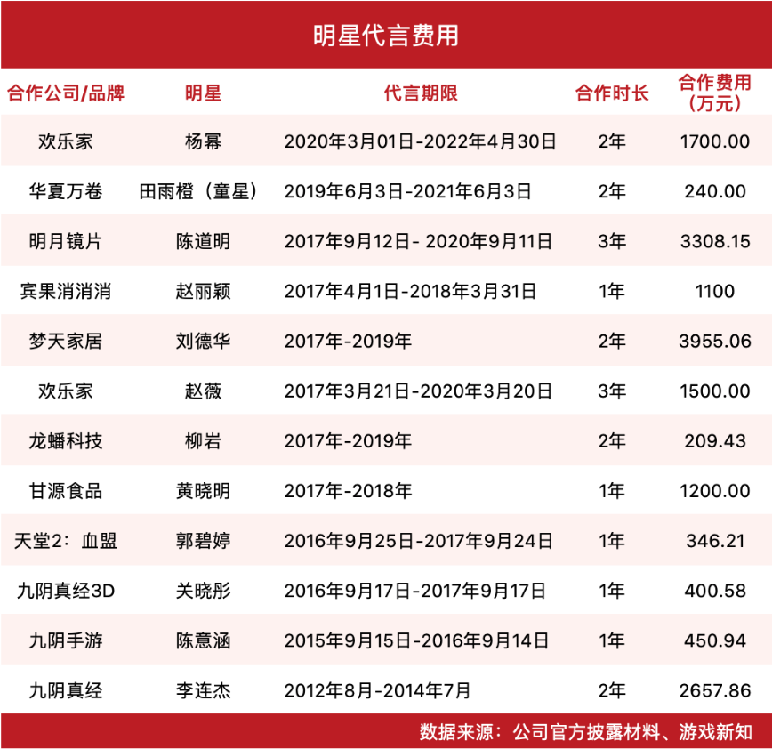 游戏公司都垂涎的传奇游戏，到底有多香？