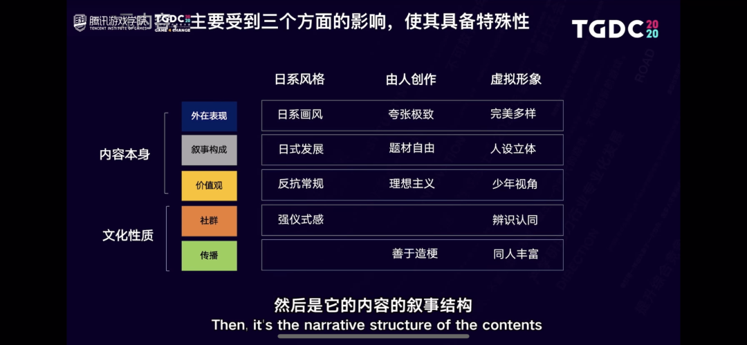 TGDC | 赵溪：二次元游戏着重的是内容