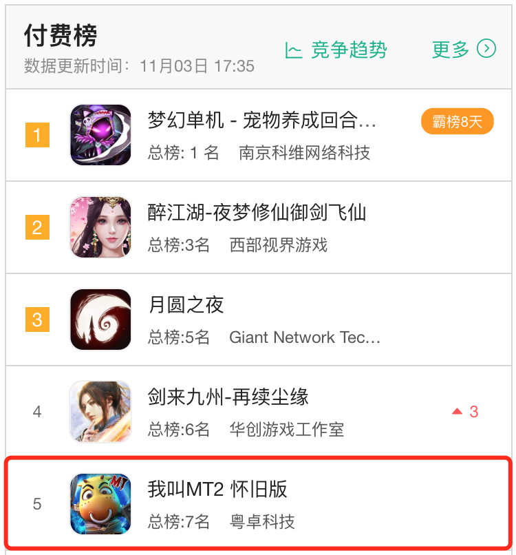 新SLG游戏预约仅七千人，乐动卓越怎么了？