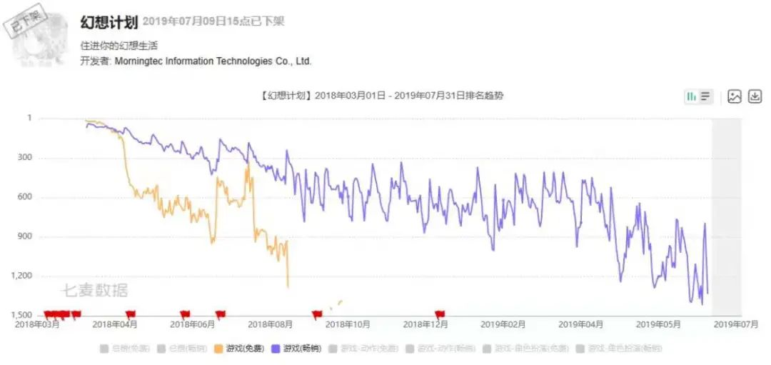 对赌期亏损2亿之后销声匿迹，被这家游戏公司搁置的项目竟然还活着