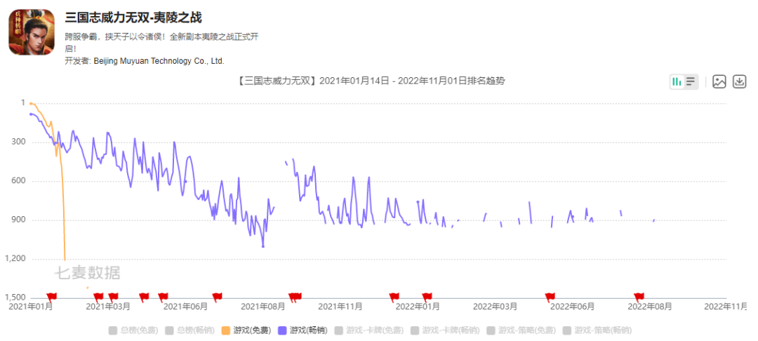 快手游戏业务升级之后的这一年