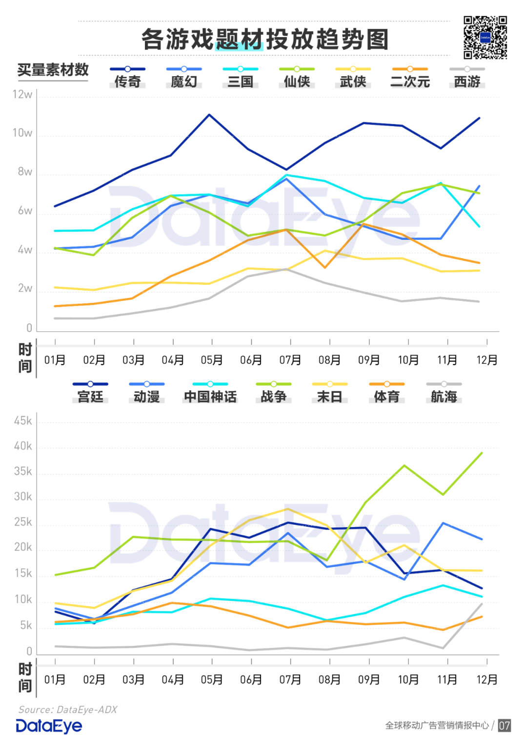 买量手游暴增42%，网赚飙升传奇仍旧疯狂 | 2020买量白皮书
