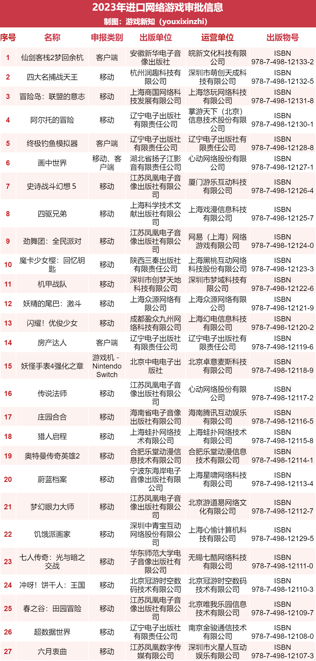 《赛马娘》《姜饼人王国》《蔚蓝档案》都拿到版号了！