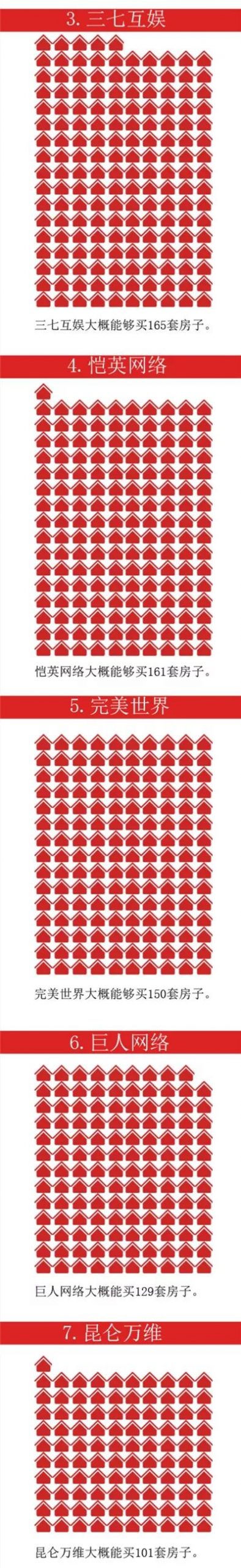 35家游戏公司财报出炉！他们2017年赚的钱能买多少套房？