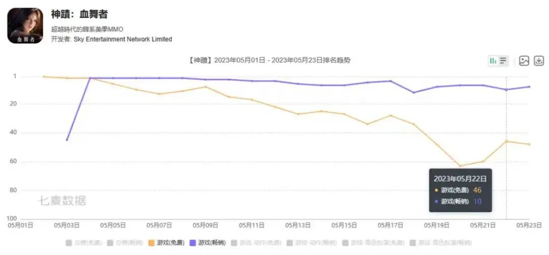 这家广州游戏公司又做了个MMO爆款