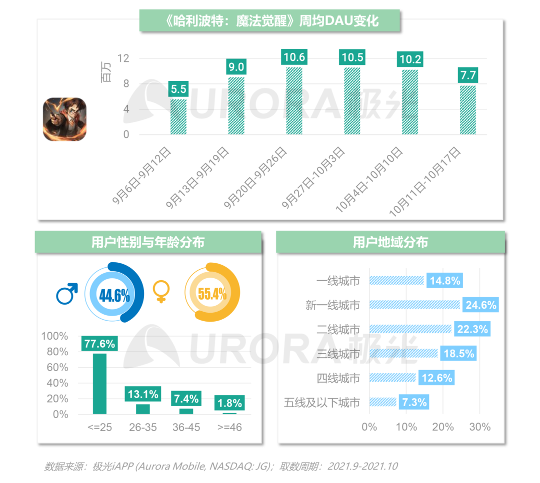 网易Zen工作室晋升为事业部，金韬晋升为事业部总裁