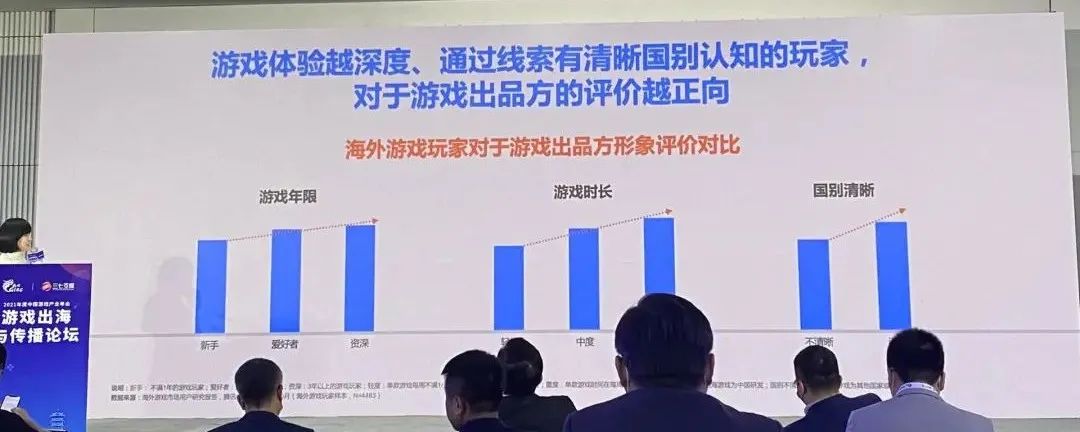 腾讯用研：亚洲玩家关注游戏品质，欧洲玩家注重易上手 | CGIAC