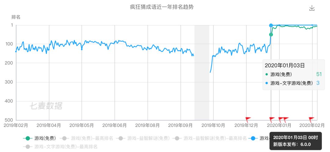 趣头条和快手的「网赚游戏」矩阵
