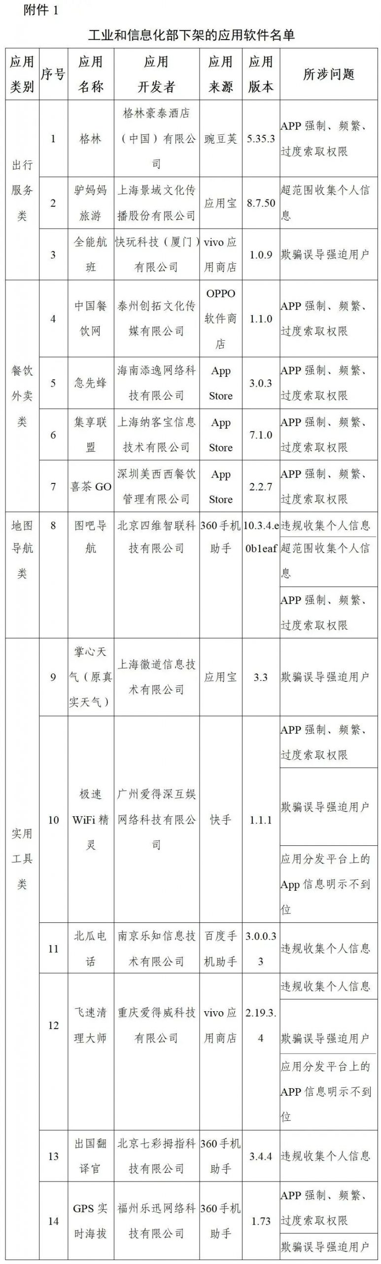 工信部下架96款侵害用户权益APP、通报3款违规广告平台SDK