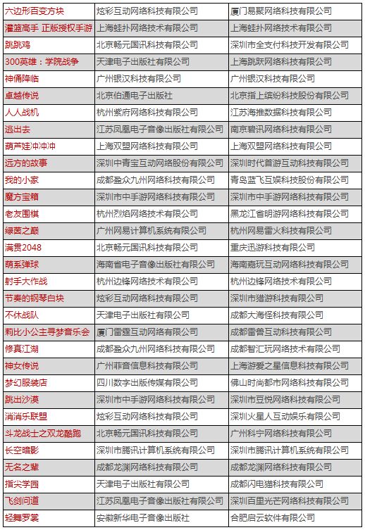 新一批31款游戏版号出炉；闲徕互娱上半年税后净利润4.15亿元 | 每日资讯
