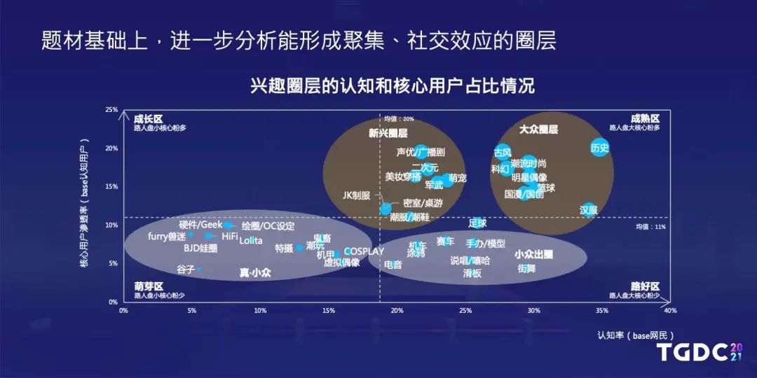 用户研究部是如何与游戏项目组配合正确读懂玩家需求的？