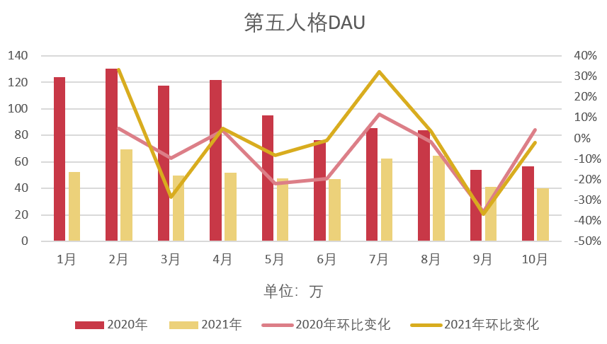 史上最严的防沉迷规定发布2个多月，游戏受到多大的影响？