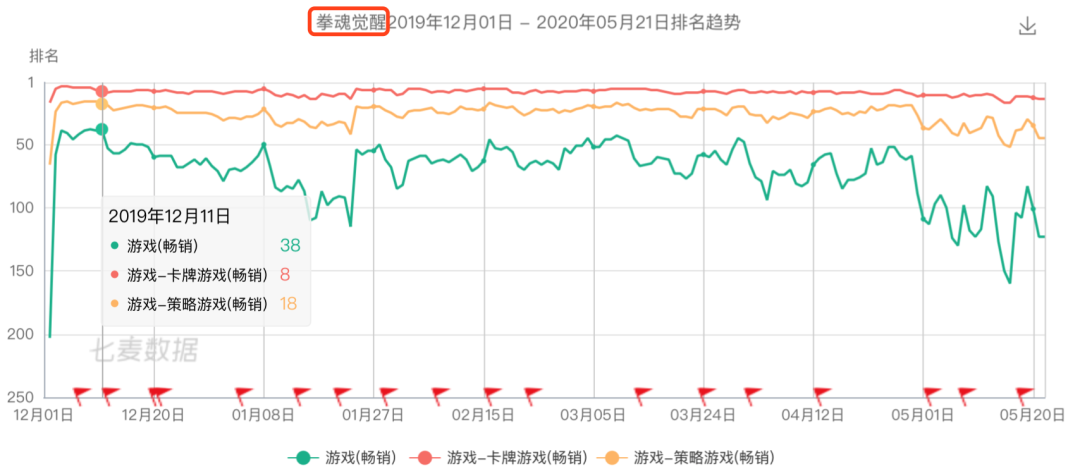 龙拳风暴的危机