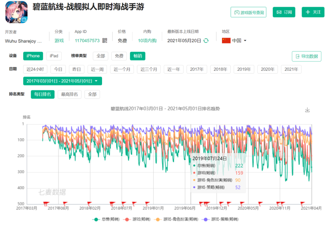 这款游戏会是勇仕网络的下一个爆款吗？