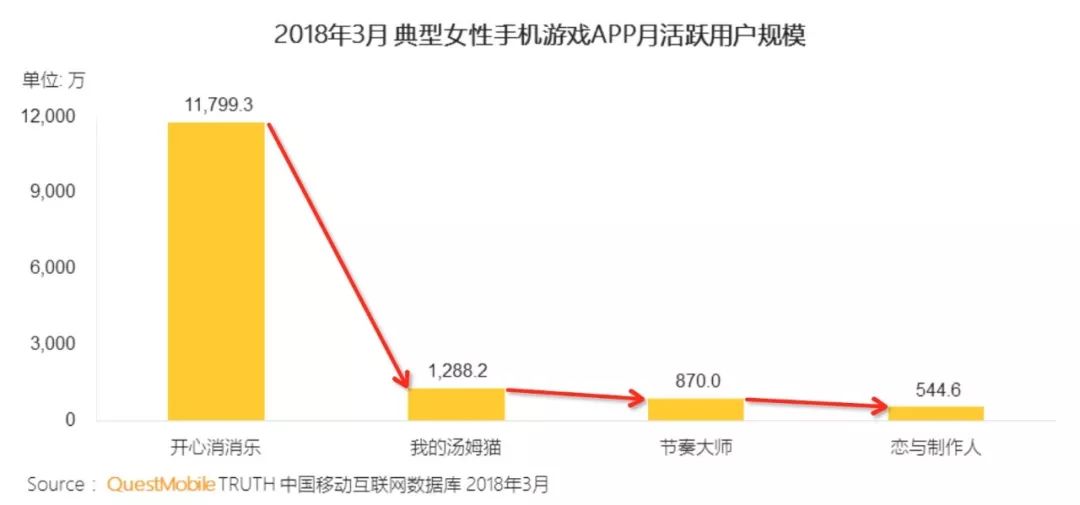 QM春季报告：《王者荣耀》活跃用户比3款吃鸡加起来还多，快手小游戏MAU逼近2000万！