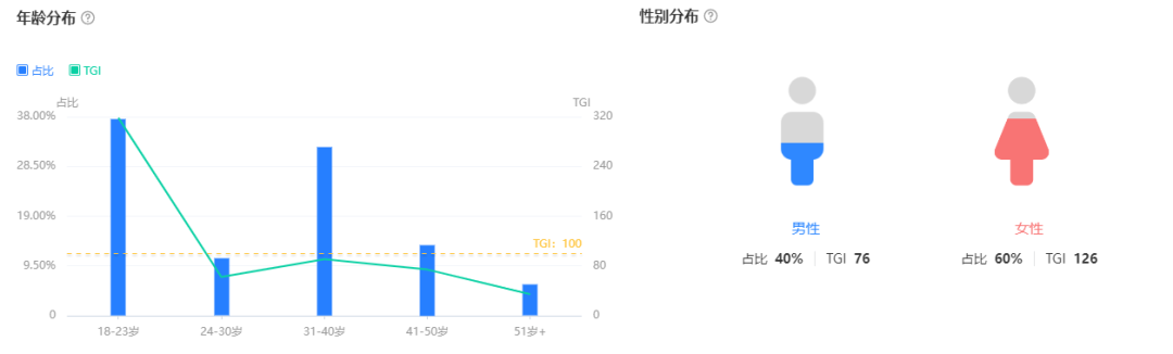 网易这款游戏在畅销榜上涨近200名，要比肩《梦幻西游》了？
