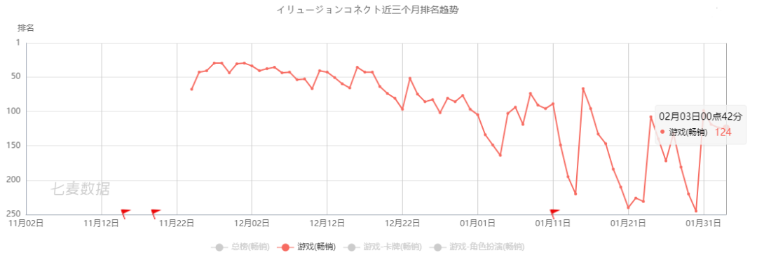 游戏出海四皇年营收超60亿，4家吃下29%的份额