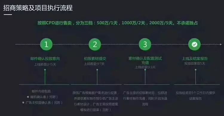 “跳一跳”开始卖广告了，500万一天你敢跳吗？
