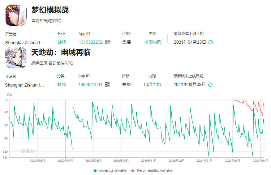 盘点北京值得关注的113家游戏公司