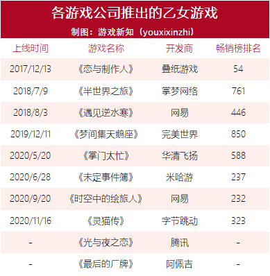 游戏公司豪赌数亿，暴富抑或暴毙？