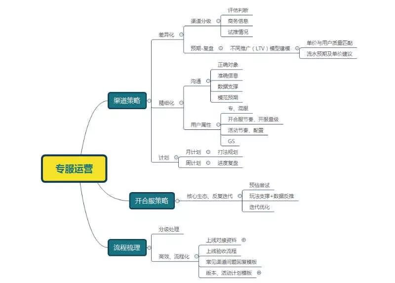 好好做游戏，别拿“GS”当干粮