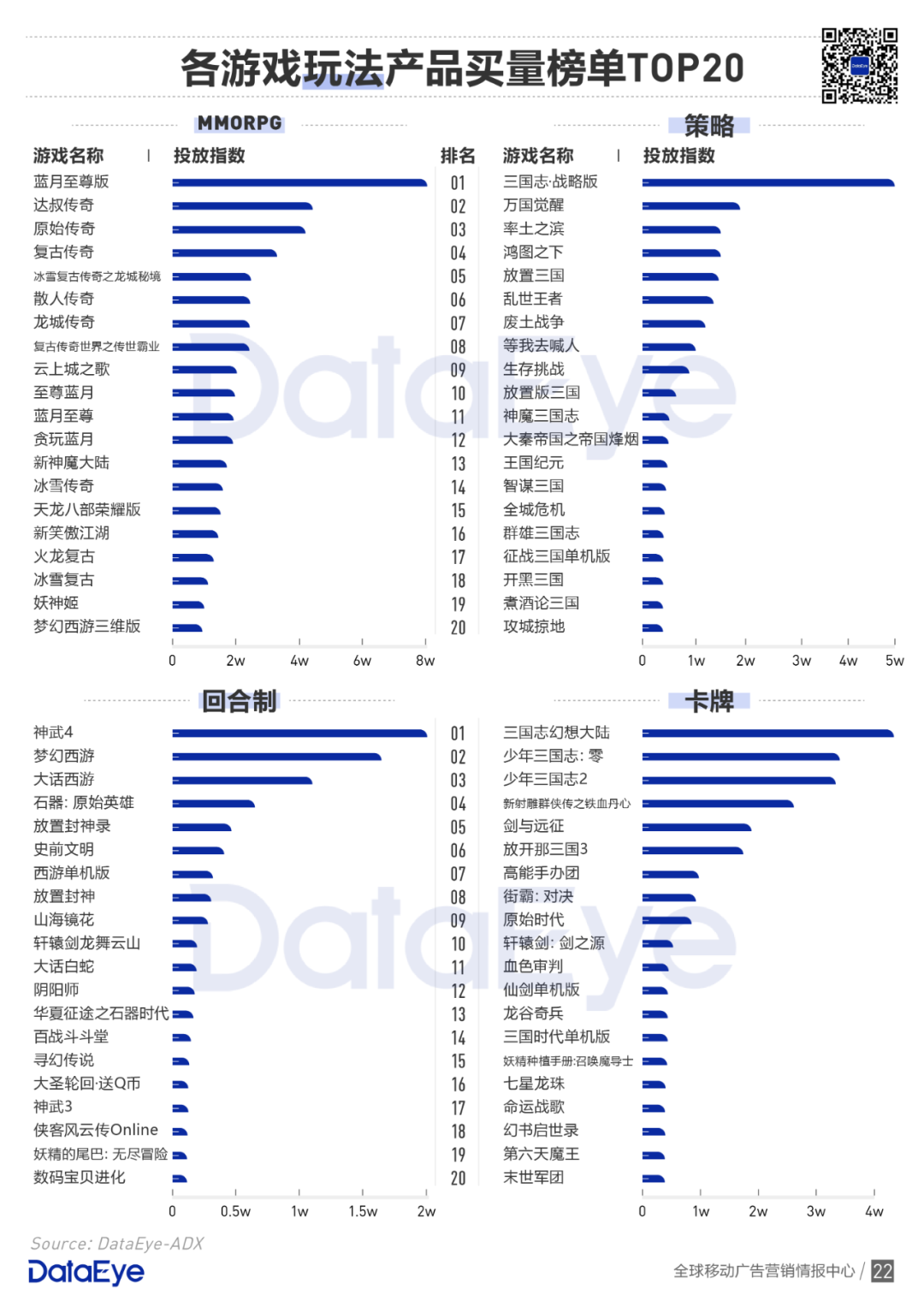 买量手游暴增42%，网赚飙升传奇仍旧疯狂 | 2020买量白皮书