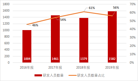内卷的游戏研发，年投入8亿也难见产品