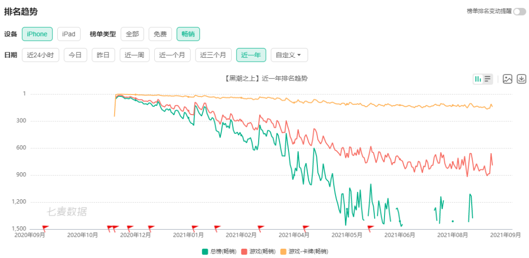 网易杭州F工作室负责人叶谦离职