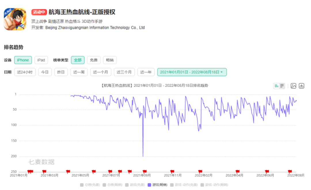 朝夕光年旗下漫改手游《代号：伙伴》开启预约