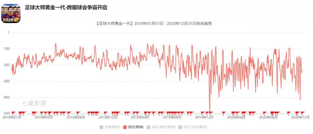 这家「无人问津」的游戏公司打算赴港上市