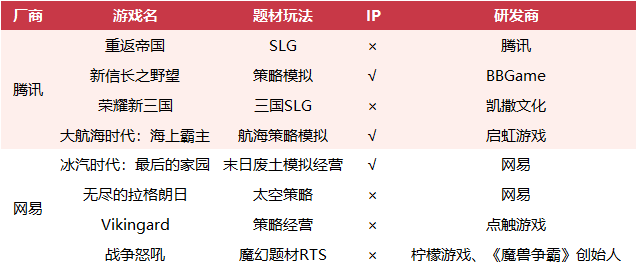 42款和29款游戏对比，腾讯网易发布会新品PK