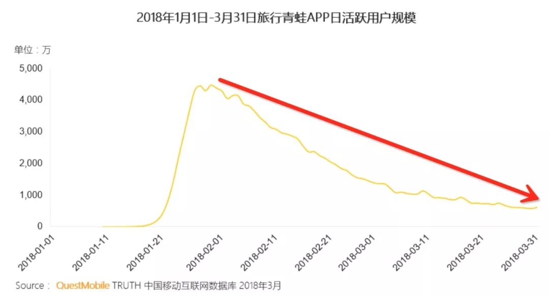 QM春季报告：《王者荣耀》活跃用户比3款吃鸡加起来还多，快手小游戏MAU逼近2000万！